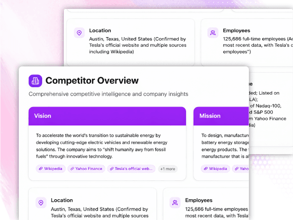 AI-assisted Battle Cards
