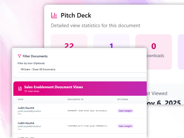 Sales action orchestration